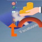 Чи потрібно рекламуватись у соціальних мережах Facebook, Twitter, LinkedIn, Pinterest та Instagram?